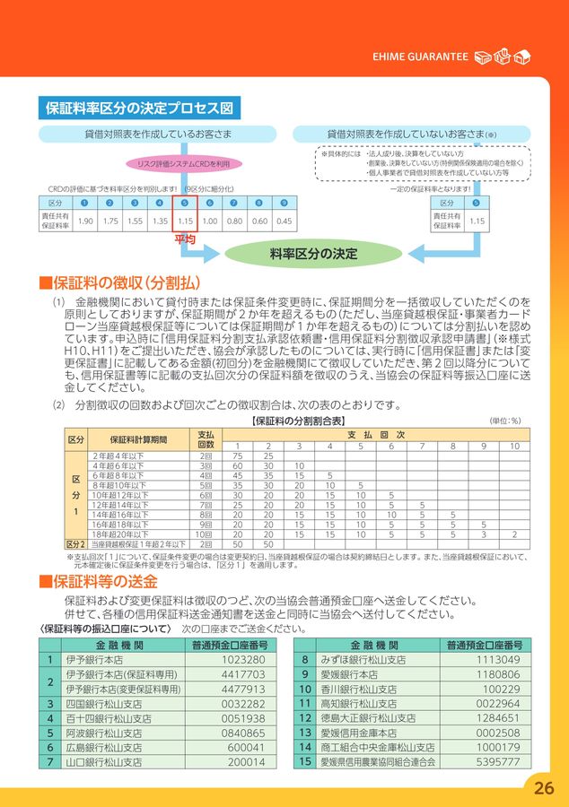 信用保証のご案内 2023