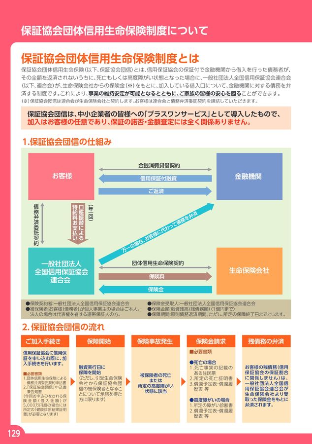 信用保証のご案内 2025